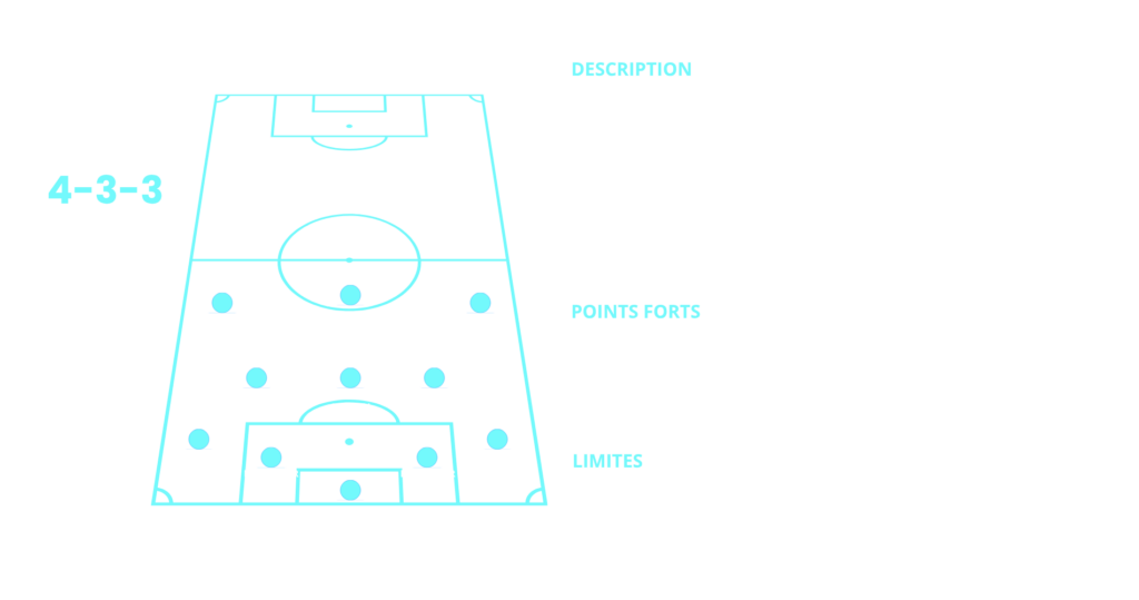 1formation4 3 3newnew