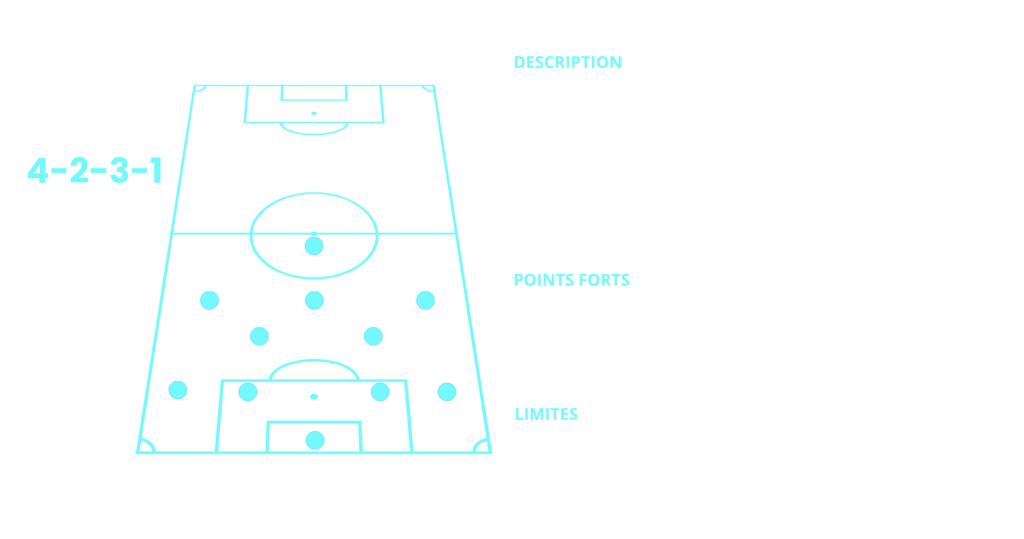 3formation4 2 3 1