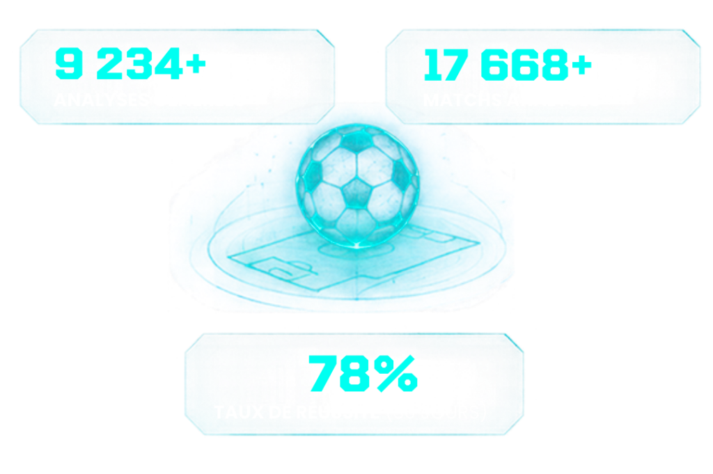 analyses my best algo
