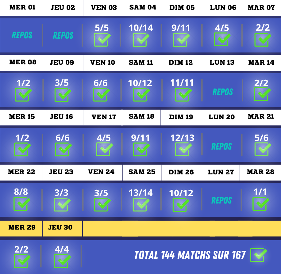 avis avril 26 foot