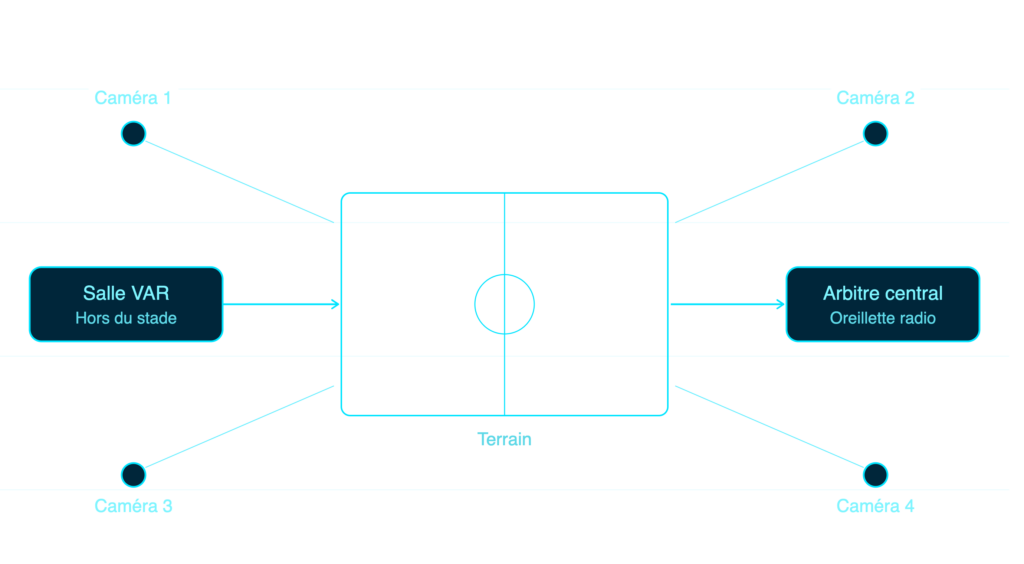 var dispositif technique